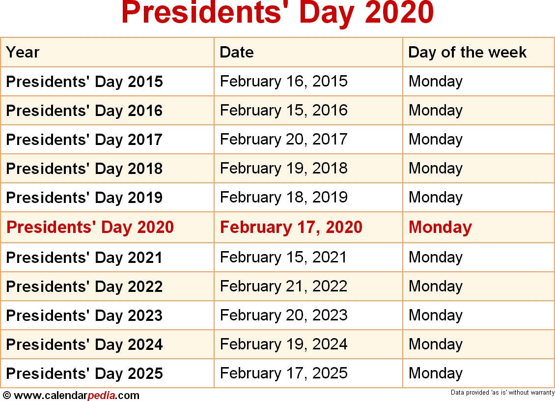 When Is Presidents' Day 2020 &amp; 2021? Dates Of Presidents' Day