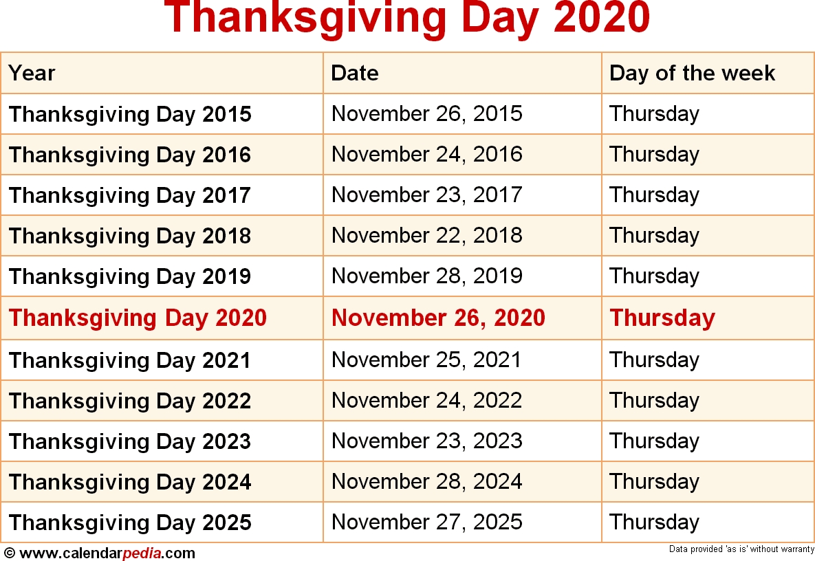 When Is Thanksgiving Day 2020 &amp; 2021? Dates Of Thanksgiving Day