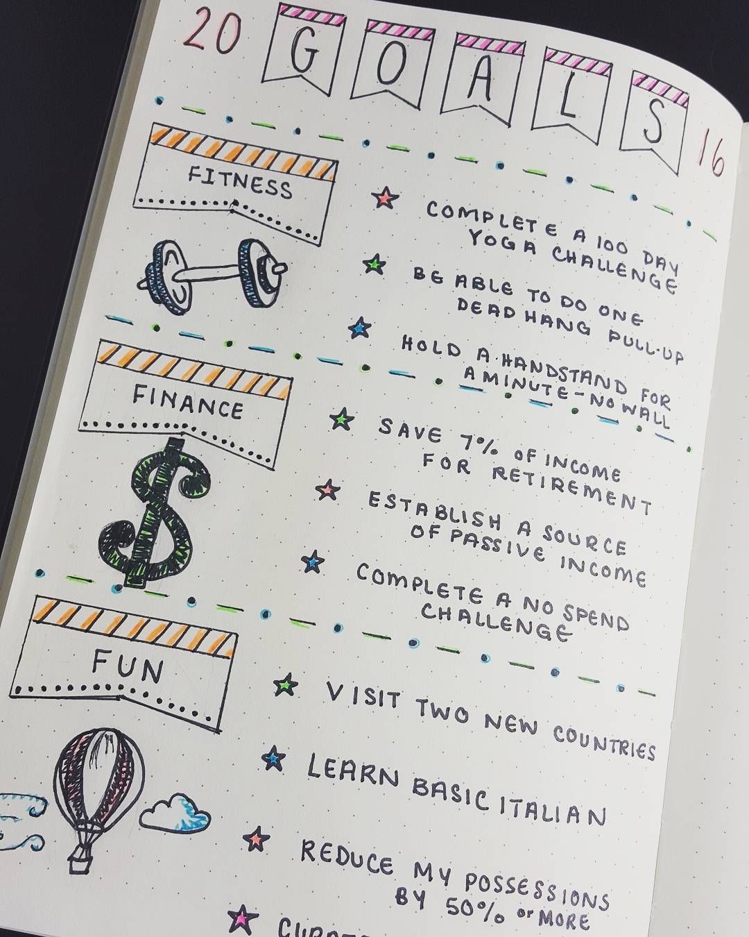 Yearly Goals - Bullet Journal Page | Planner Things | Bullet