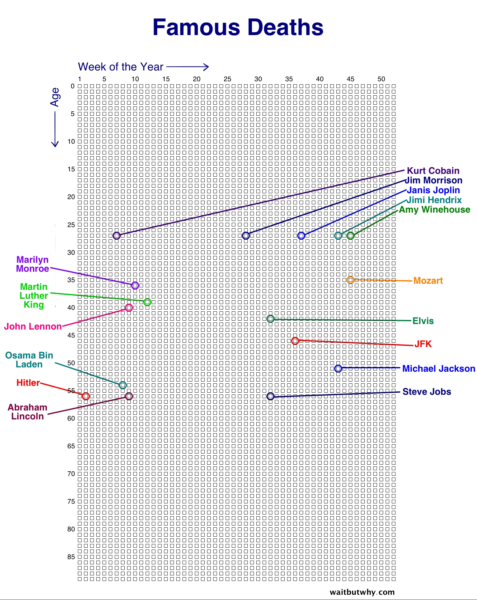 Your Life In Weeks — Wait But Why