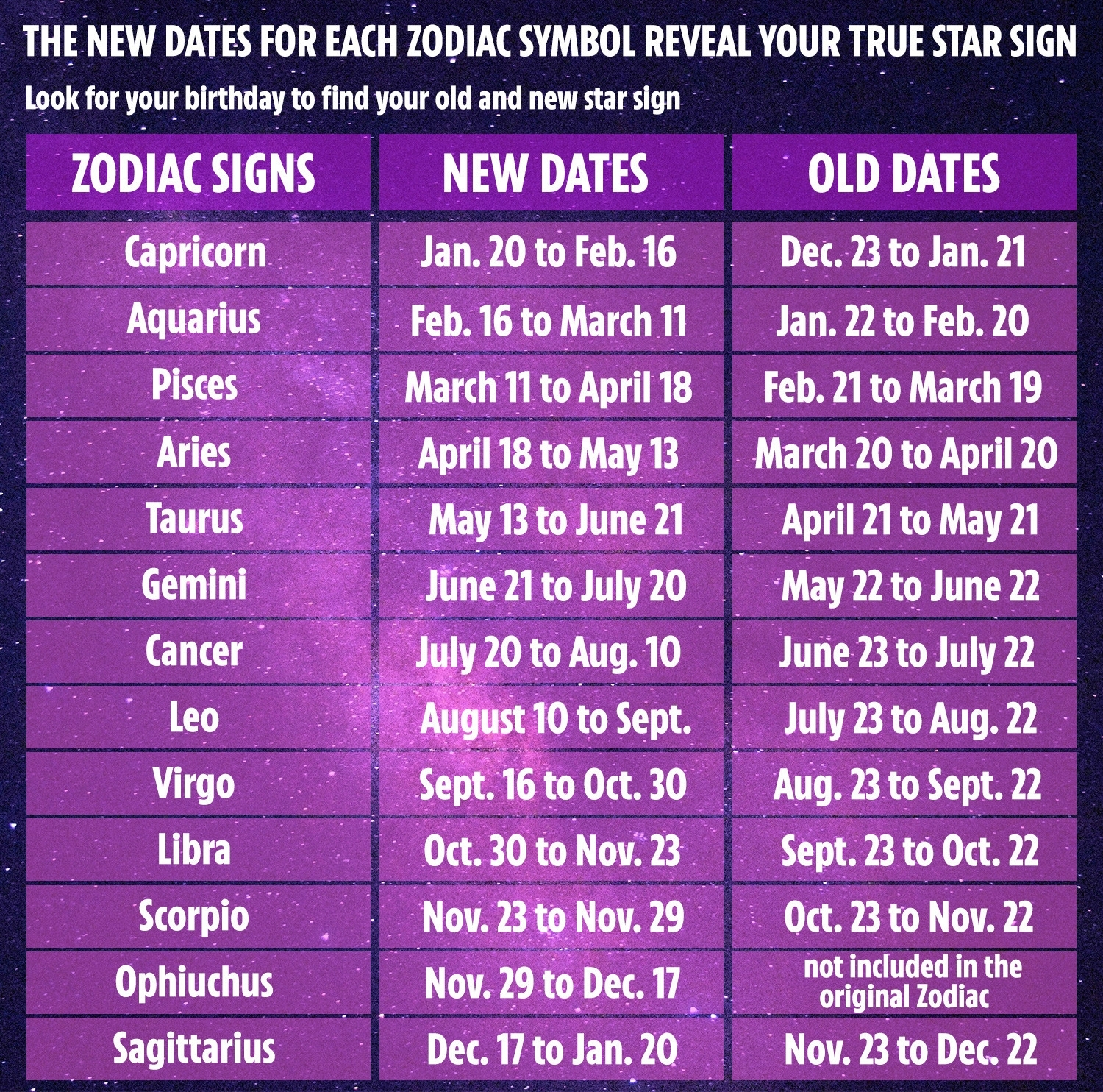 You&#039;ve Been Reading The Wrong Horoscope For Years Because
