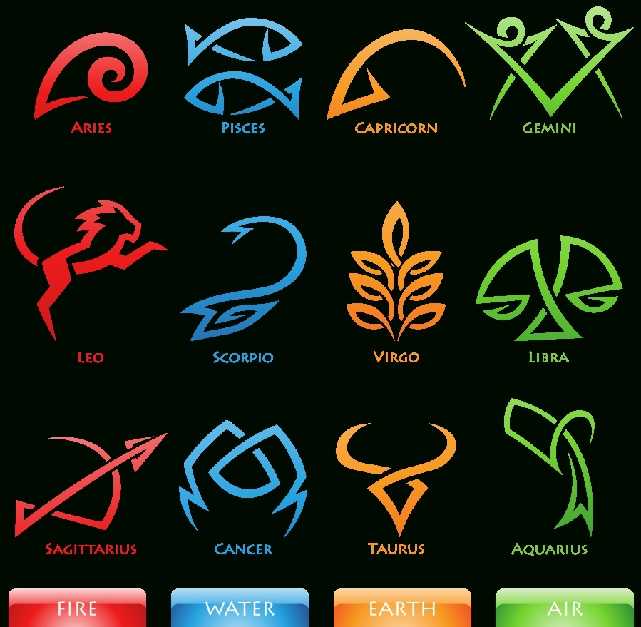 Zodiac Calendar In Tamil | Calendar Design Ideas