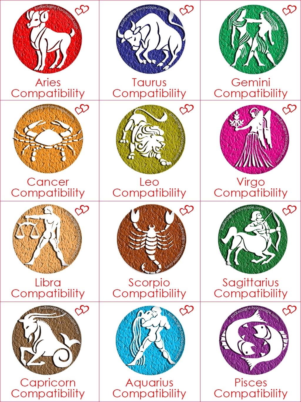 Zodiac Compatibility - Love, Trust, Friendship And