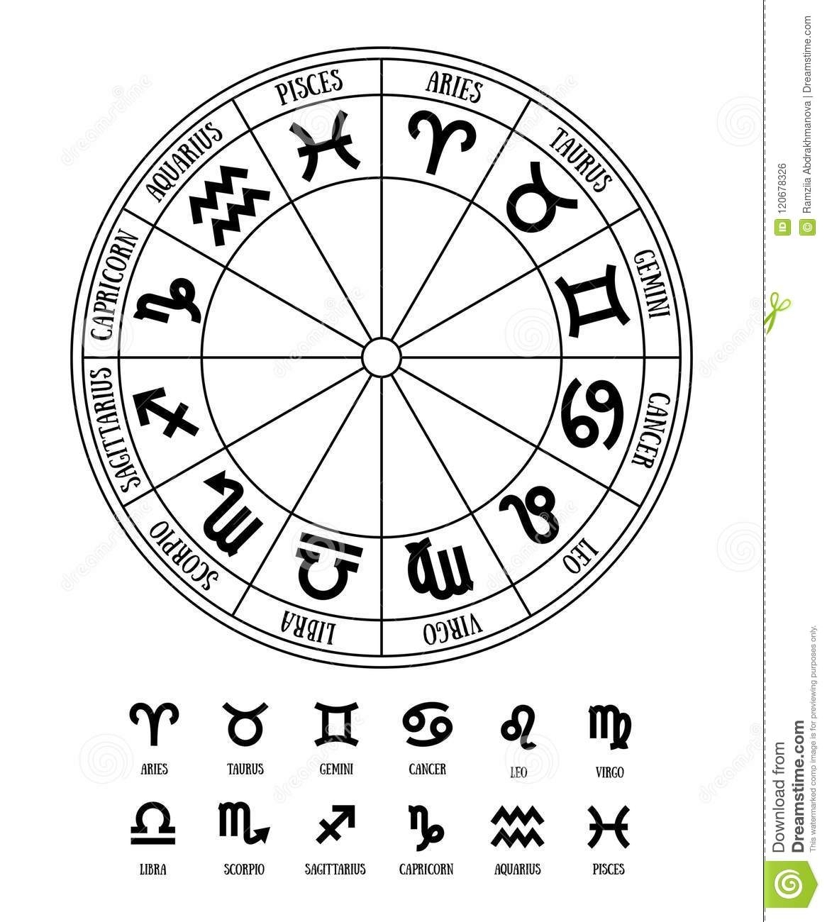 Zodiac Signs: Aquarius, Libra, Leo, Taurus, Cancer, Pisces