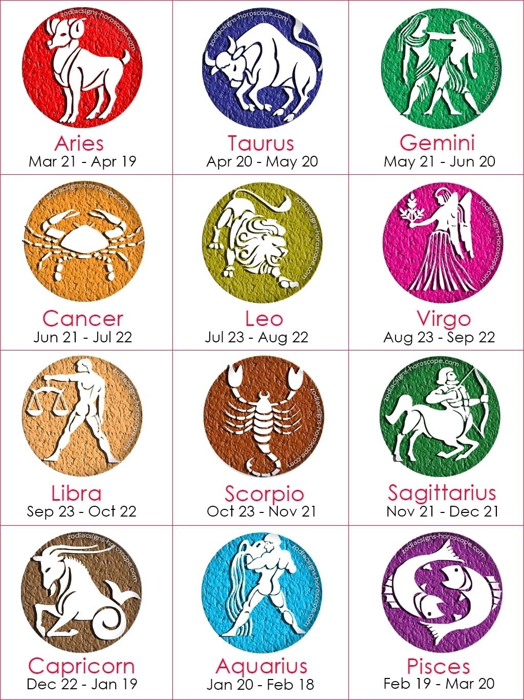 Zodiac Signs Names, Dates, Symbols, Personality And