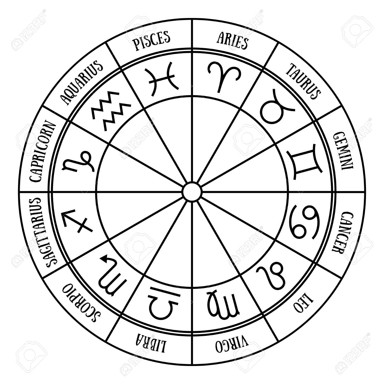 Zodiac Signs. Zodiacal Round. Aquarius, Libra, Leo, Taurus, Cancer,..