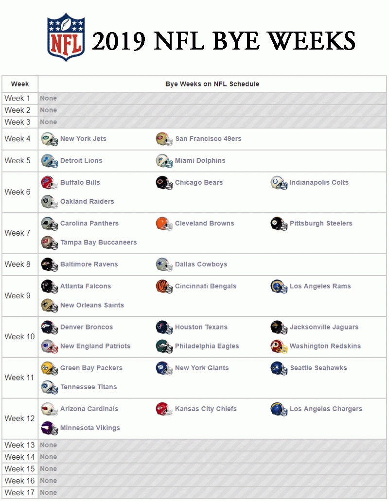 2019 Nfl Bye Weeks With Statistical History &amp; Infographics