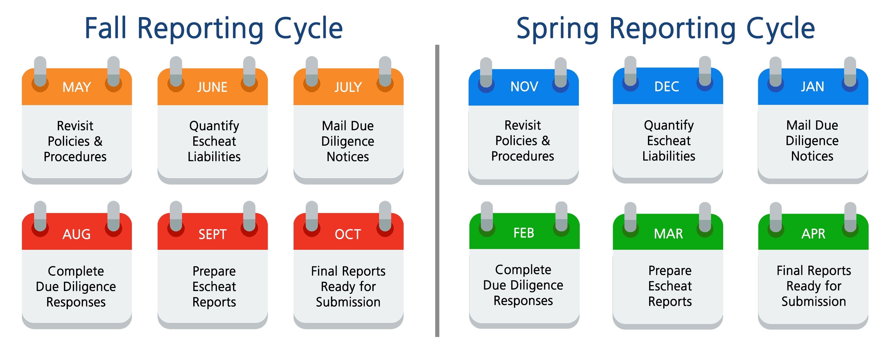 An Unclaimed Property Reporting Calendar: What To Do &amp; When