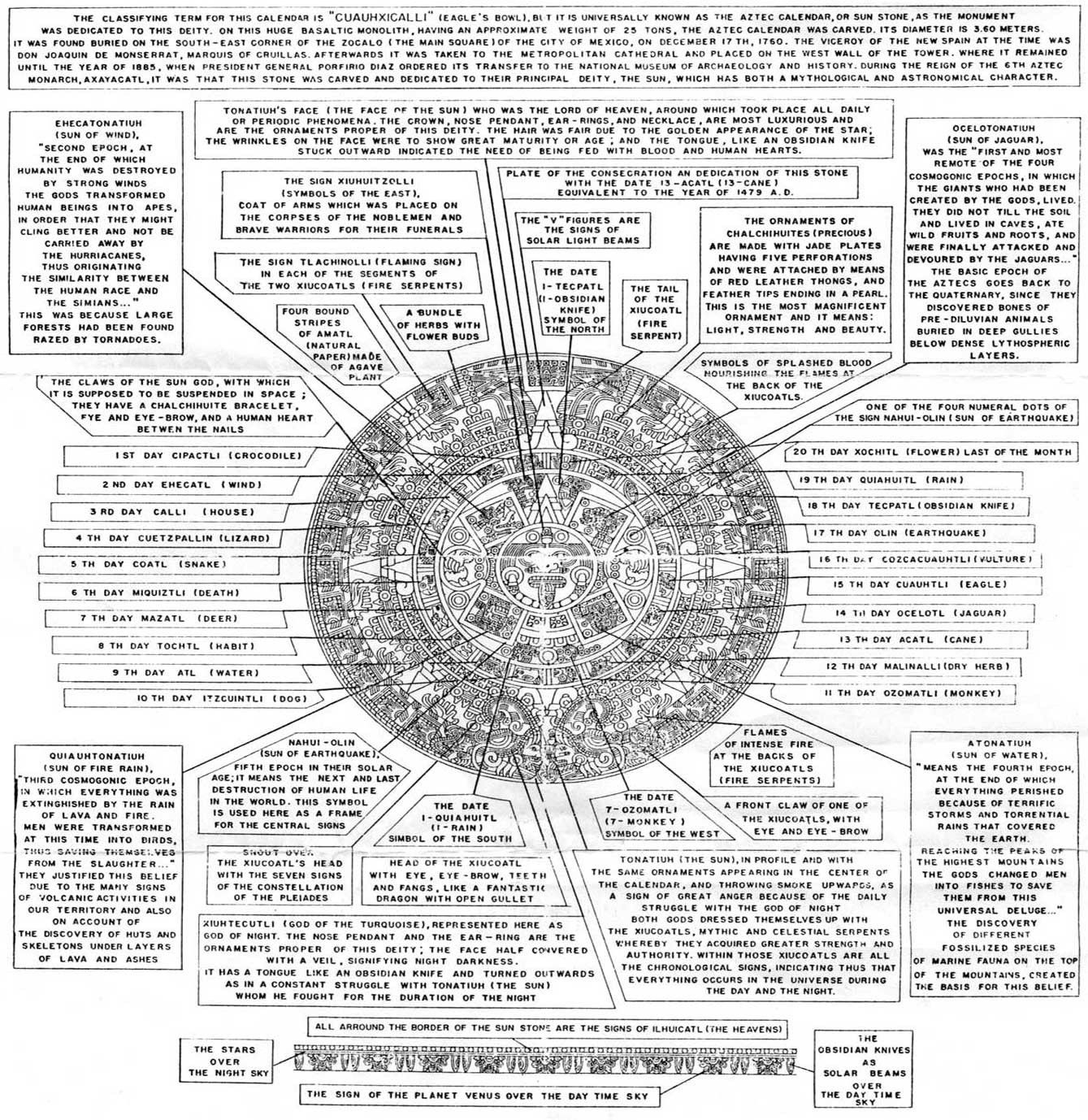 Aztec Calendar Symbols (With Images) | Aztec Calendar, Mayan