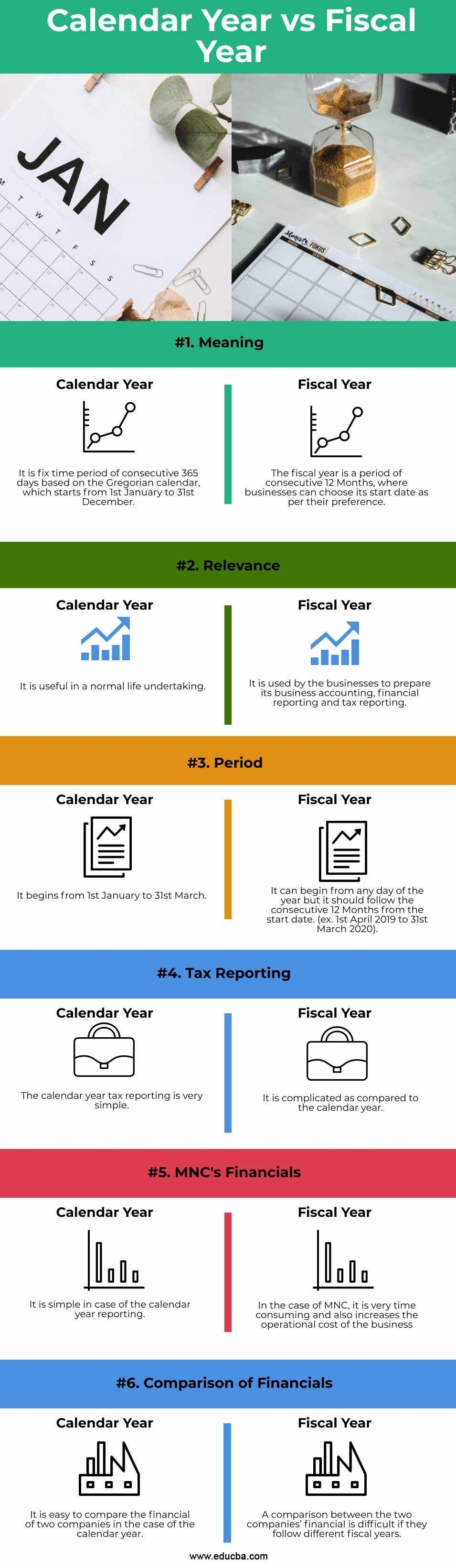 Calendar Year Vs Fiscal Year | Top 6 Differences You Should Know