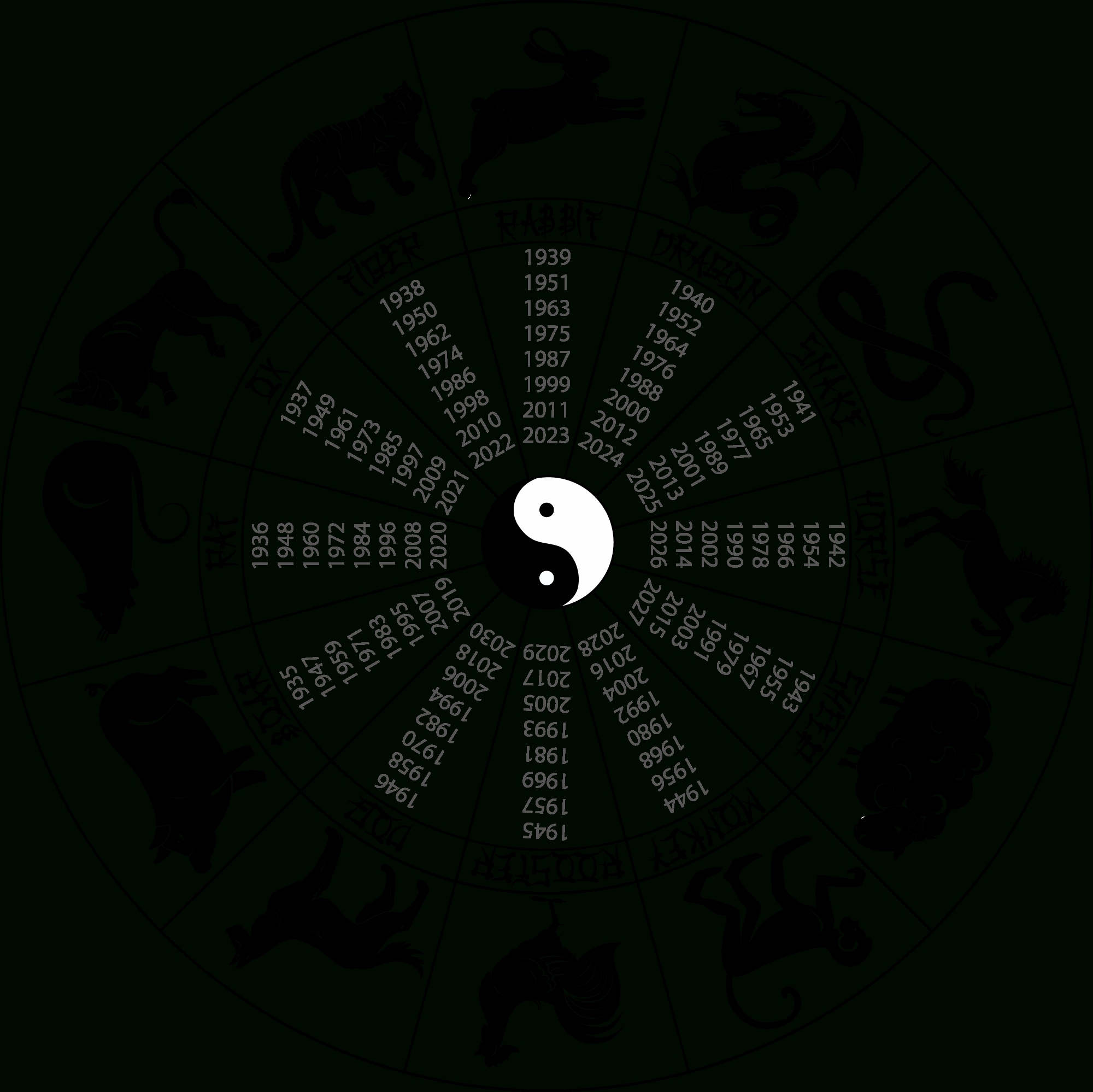 Chinese Astrology: Introduction