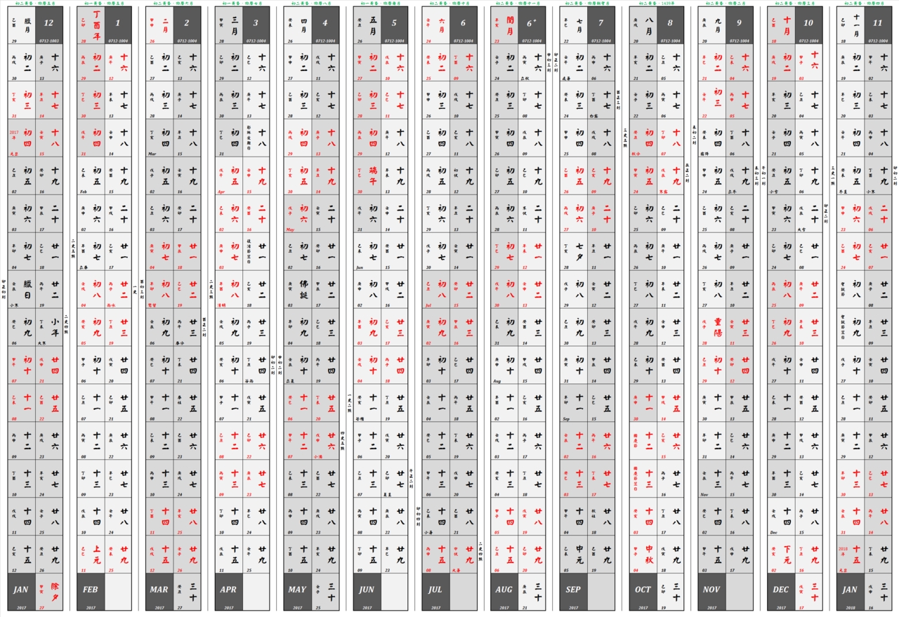 Chinese Calendar - Wikiwand