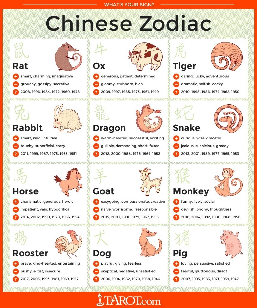 Chinese Zodiac Calendar Exact Dates | Calendar Printables