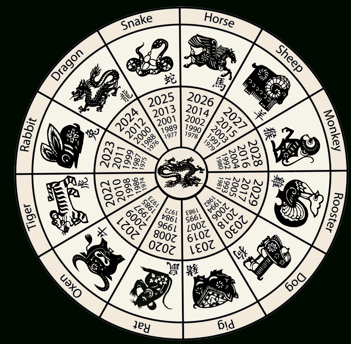 Year Calendar Chinese Zodiac Month Calendar Printable