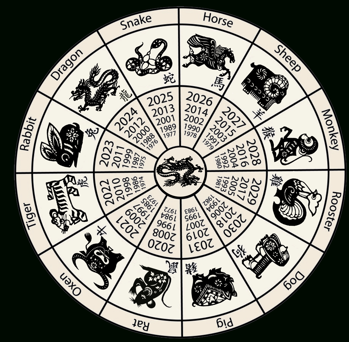 Chinese Calendar Animals 2025 Steven Black Chinese Calendar 2025 Animal