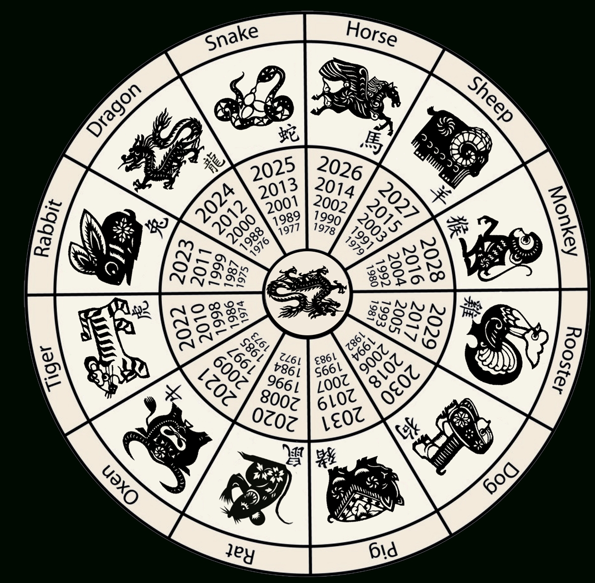 2024 Chinese Zodiac Calendar Dates Eadie Brittne