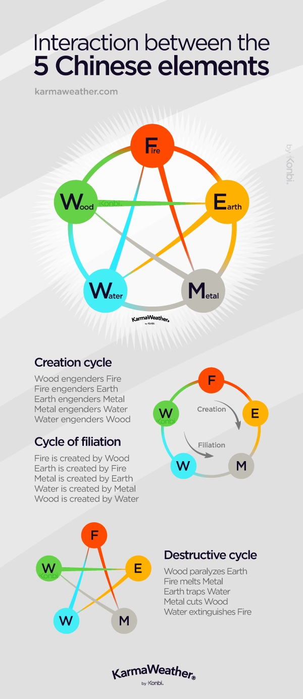 Chinese Zodiac Calendar With Elements - Denys Felisha