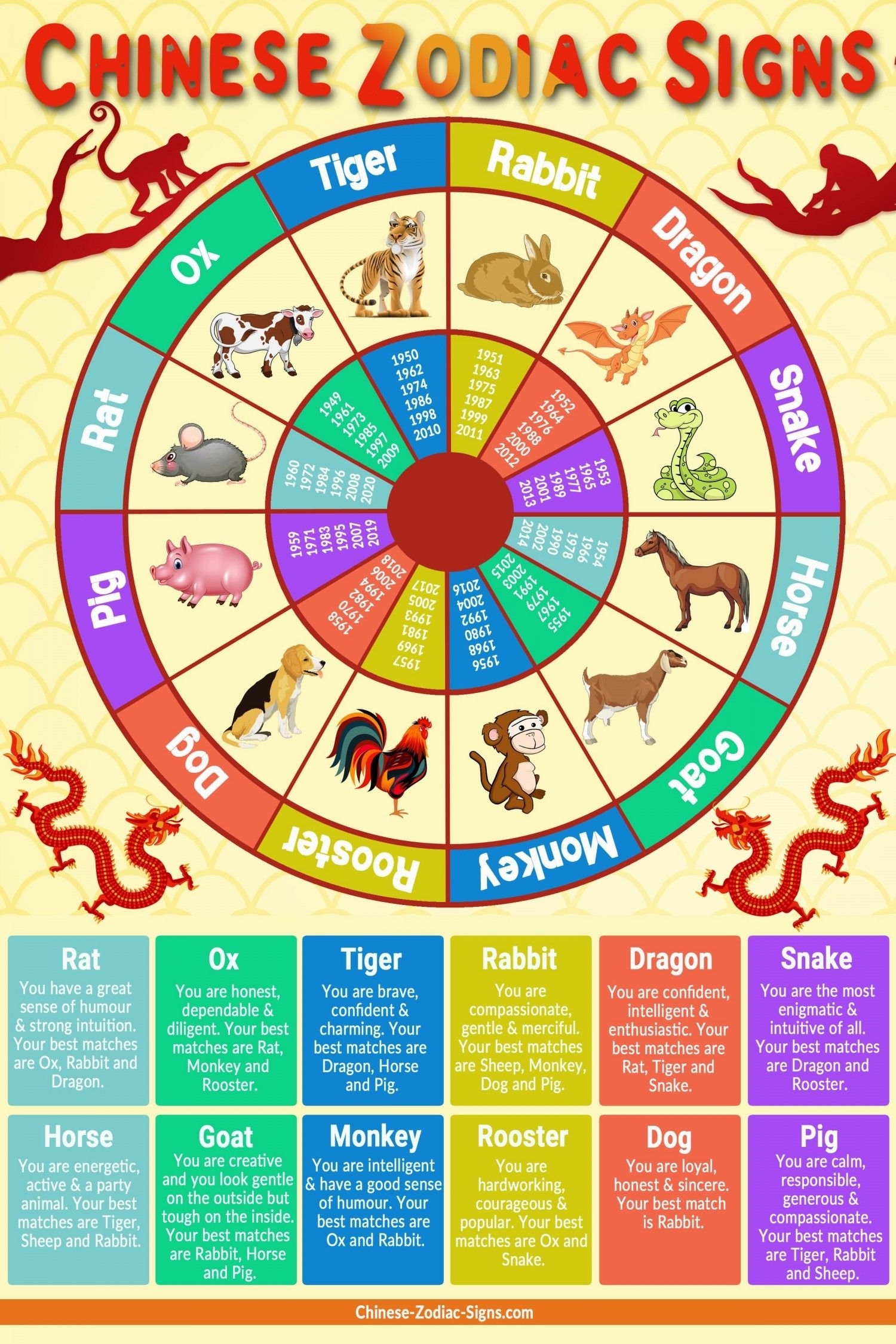 Chinese Zodiac Calendar Animal Meanings Month Calendar Printable