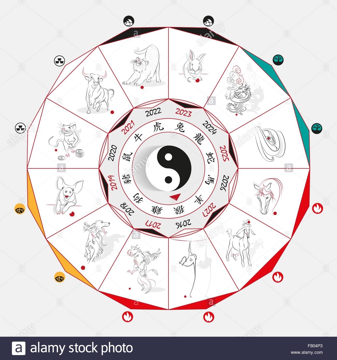 Chinese Zodiac Wheel With Signs And The Five Elements