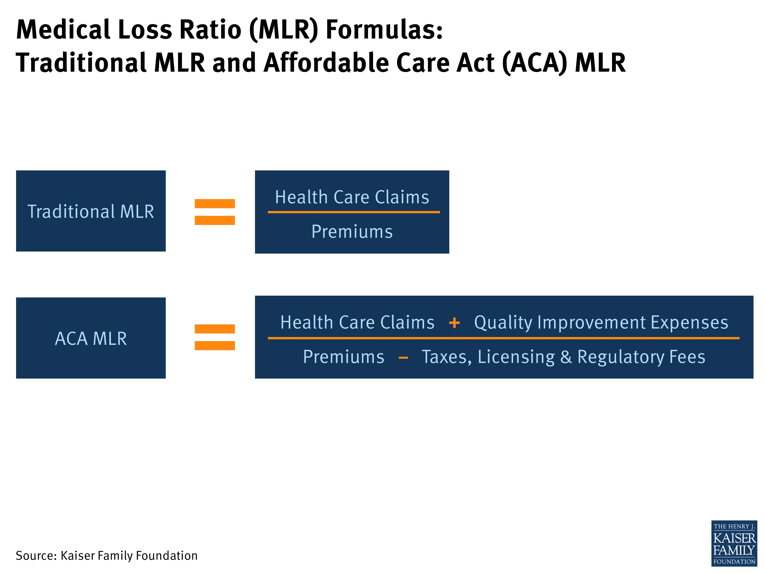 Explaining Health Care Reform: Medical Loss Ratio (Mlr) | Kff