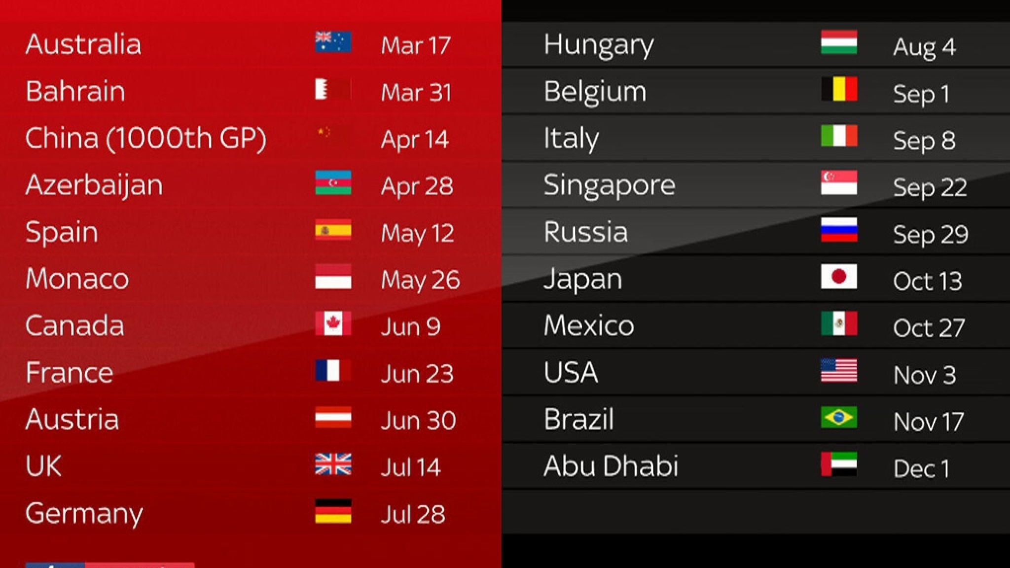 F1 2019 Schedule: 21-Race Calendar And December Finish | F1