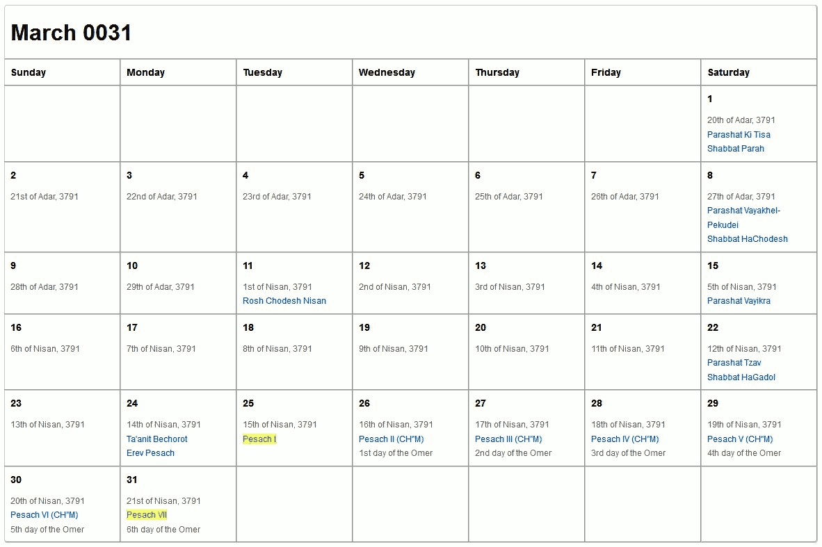 Finding The Historical Crucifixion Date