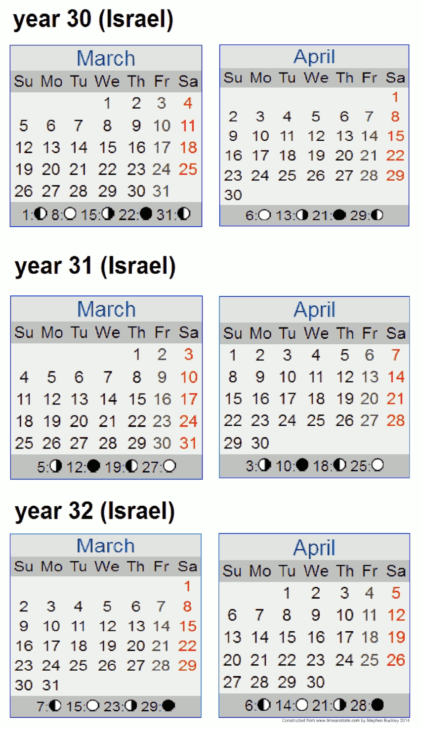 Finding The Historical Crucifixion Date
