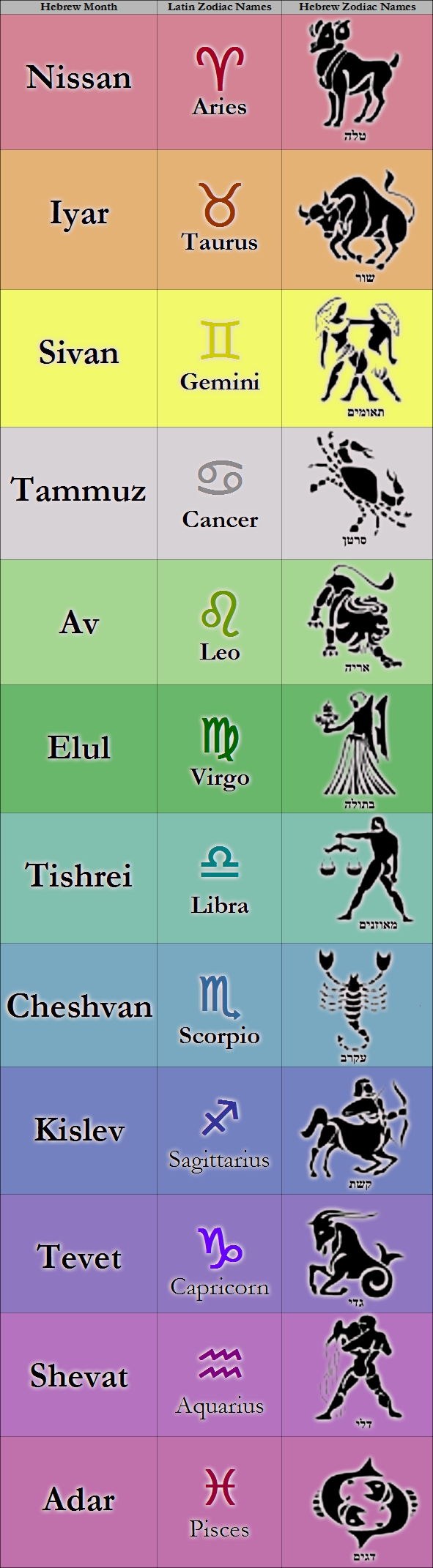 h name zodiac sign