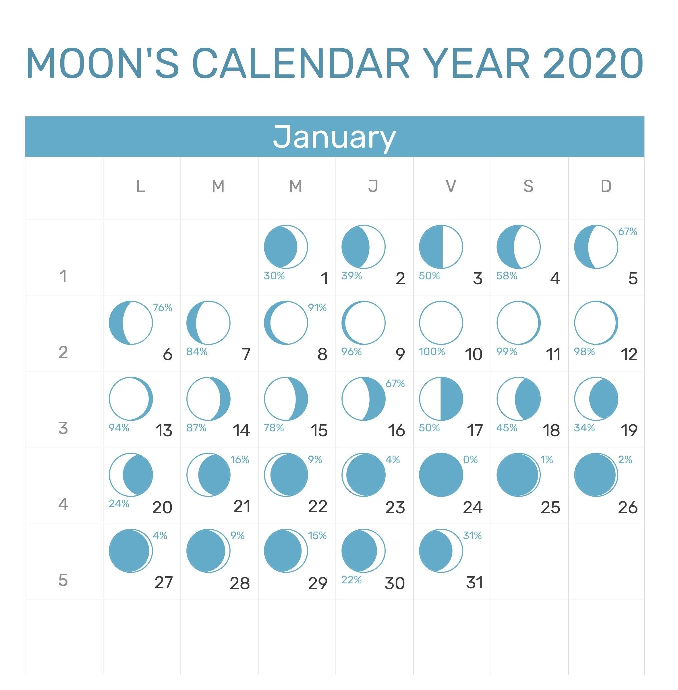 January 2020 Moon Phases Printable Calendar | Calendar