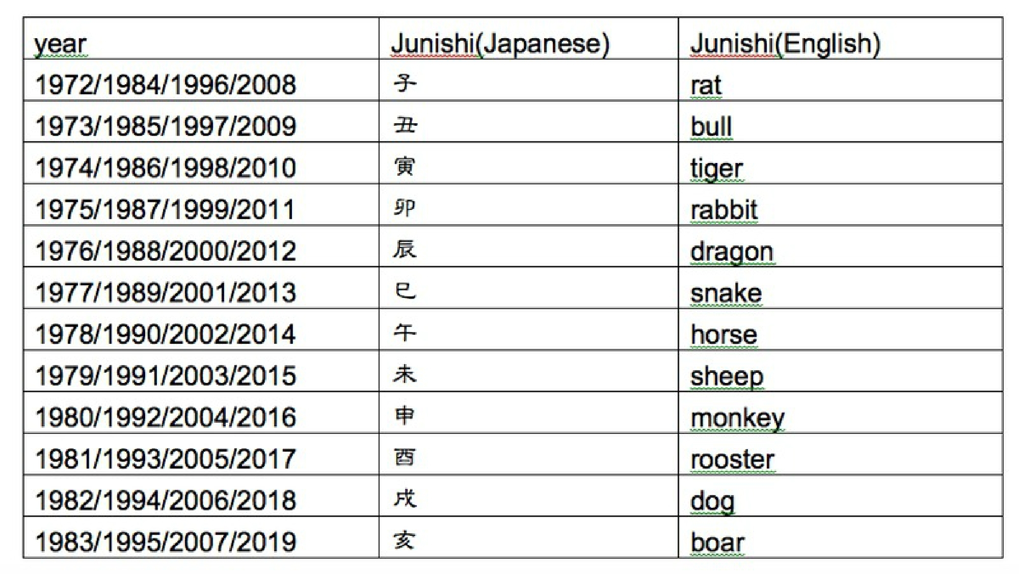 Junishi: The Unknown Aspect Of The Japanese Zodiac | Komaba