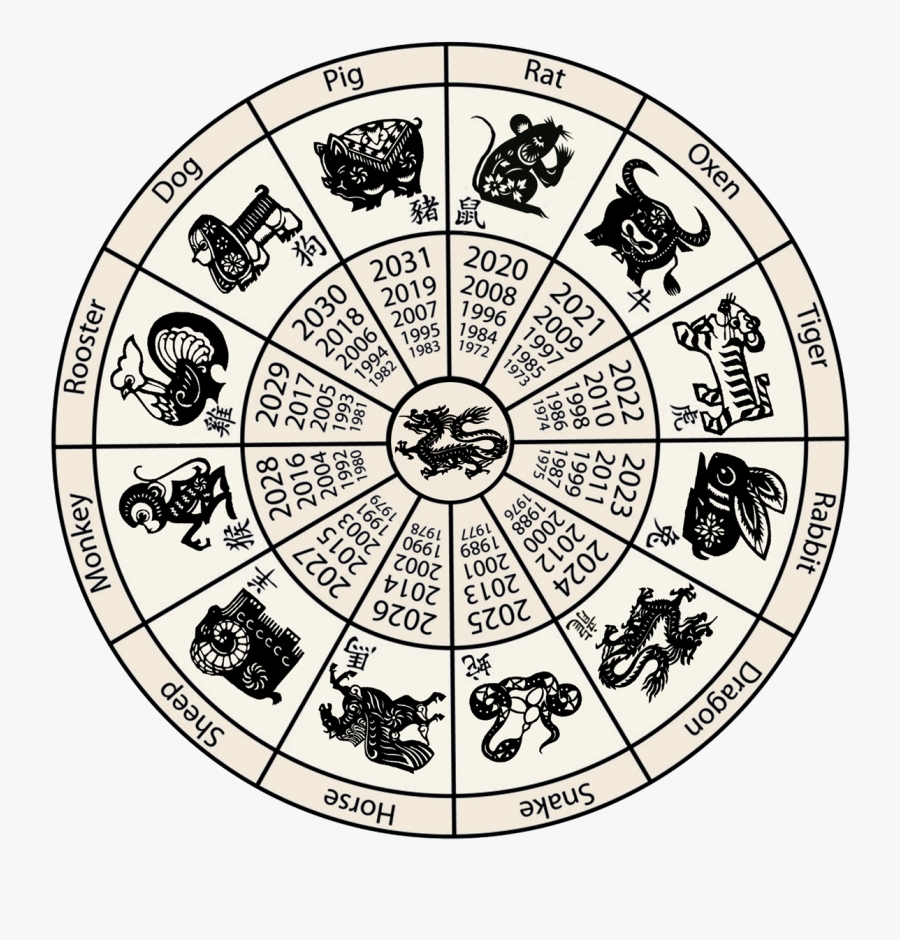 Lunar Calendar Clipart - Chinese Zodiac Calendar , Free