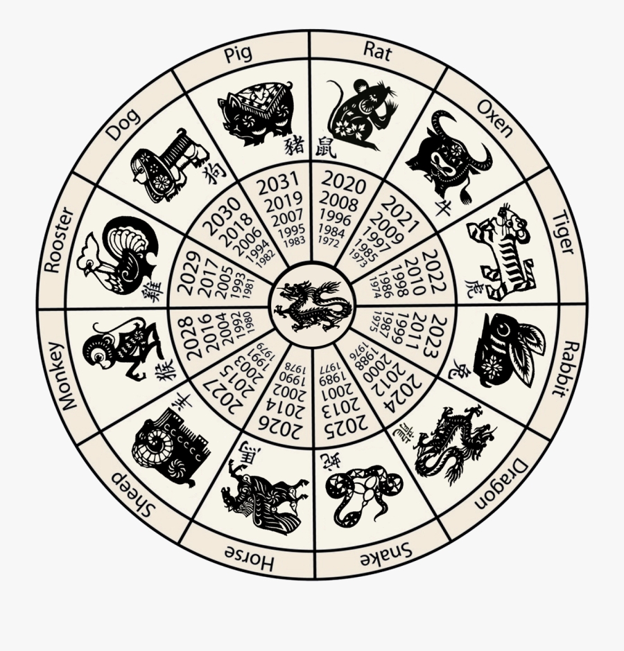 2025 Lunar Calendar Astrology Meaning Zodiac