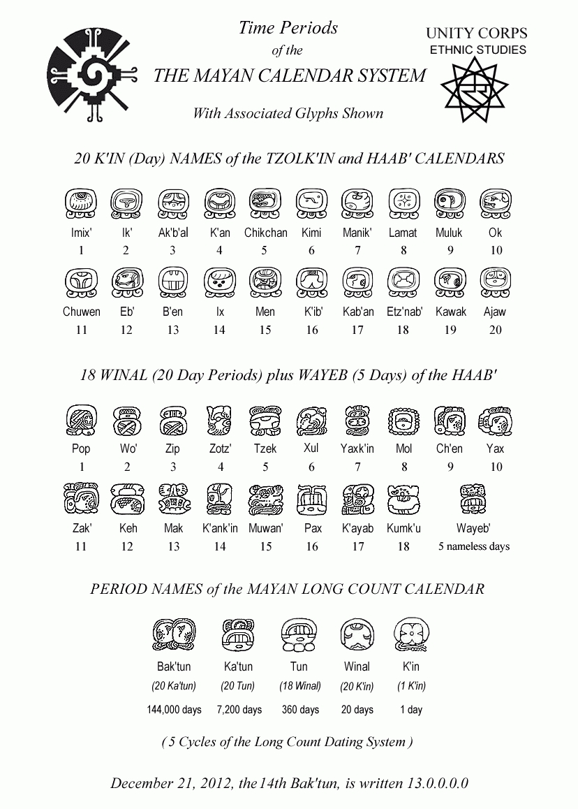 Mayan Calendar System - Mayan Symbols - Mayan Glyphs (With