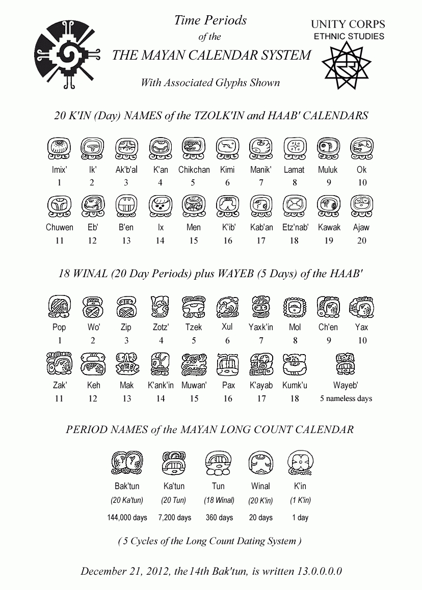 Mayan Calendar Zodiac Symbols Month Calendar Printable