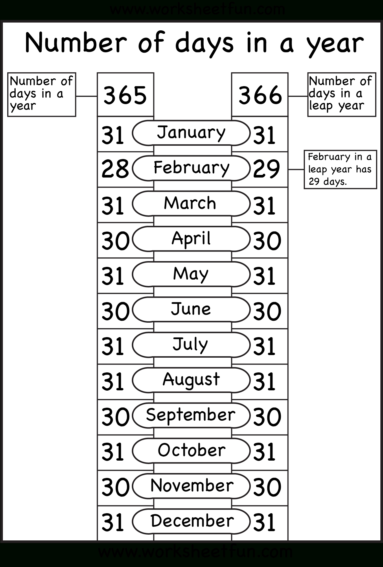 Calendar Year Number Of Days Month Calendar Printable