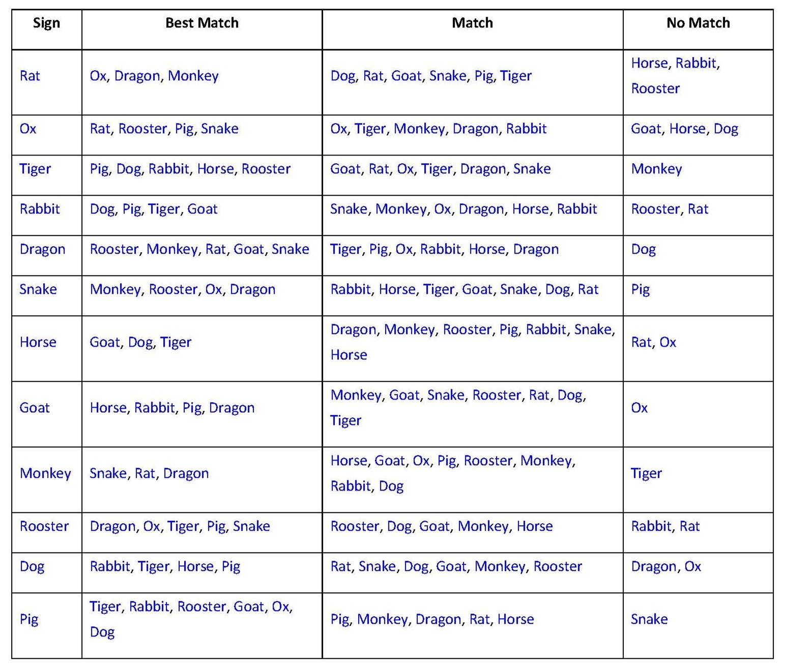 Panda Guides : Chinese Zodiac