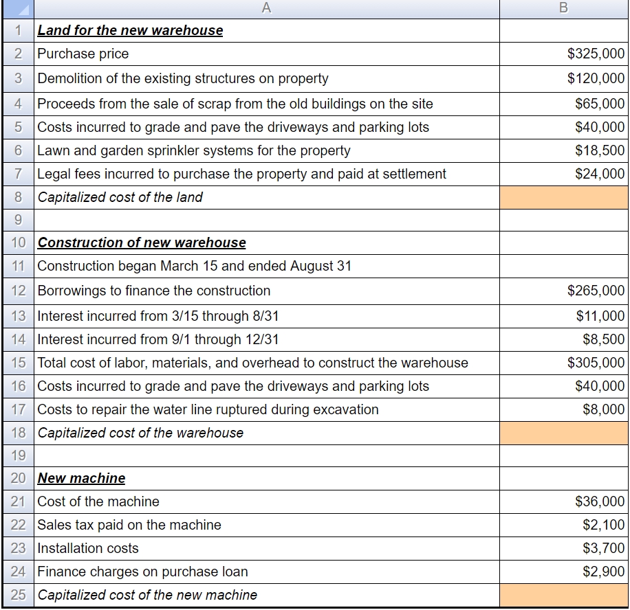 Solved: Sherman Inc. Uses The Calendar Year As Its Reporti