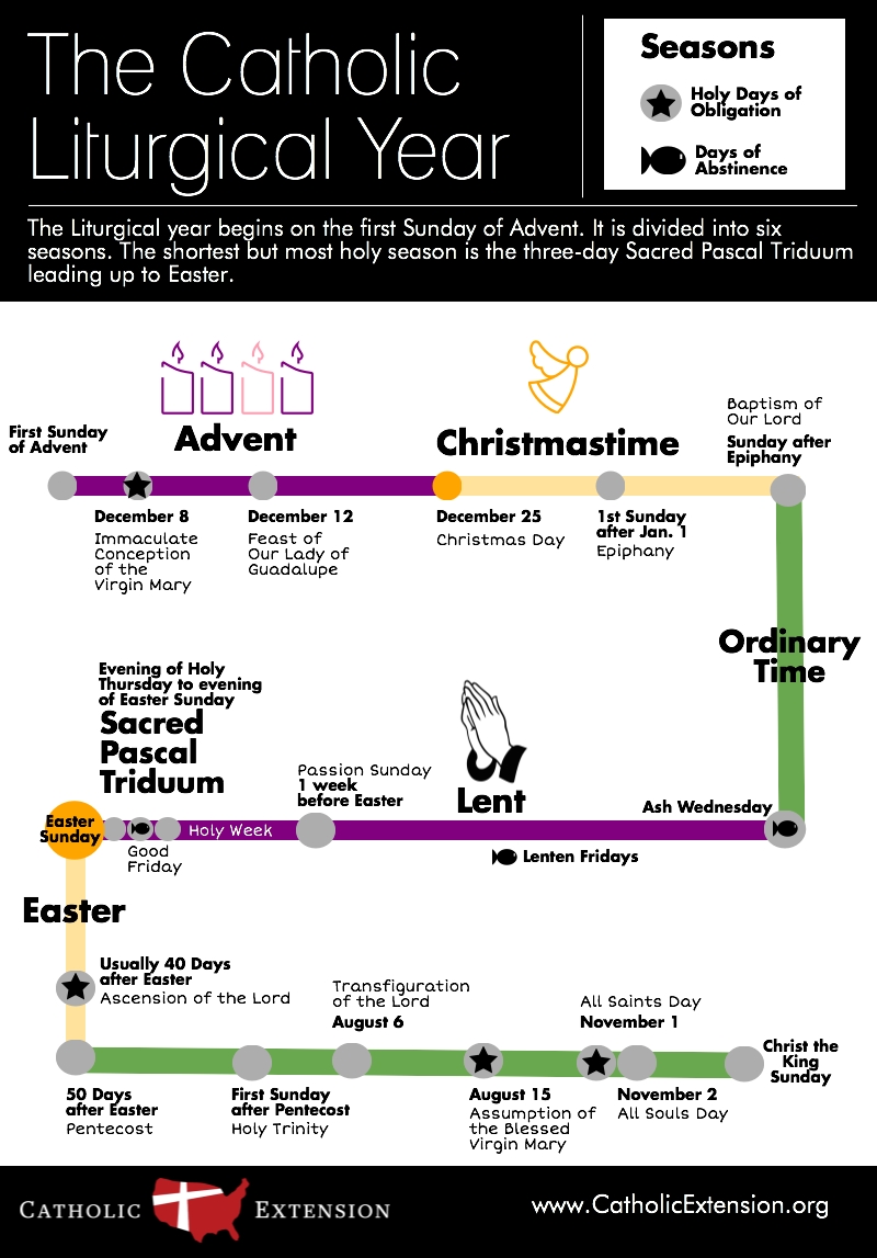 The Liturgical Calendar Explained | Catholic Extension