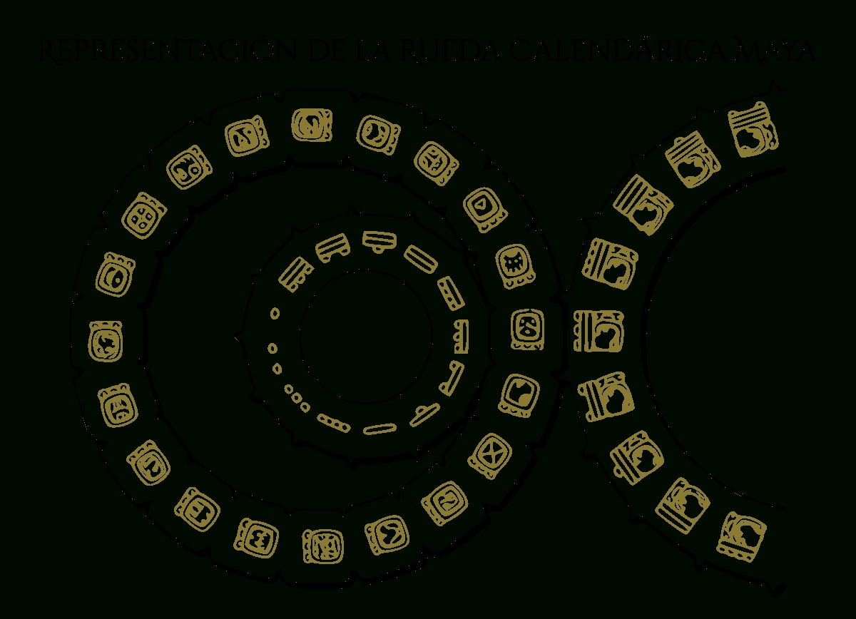 The Mayan Calendar | Haab, Tzolkin, Long Count And More