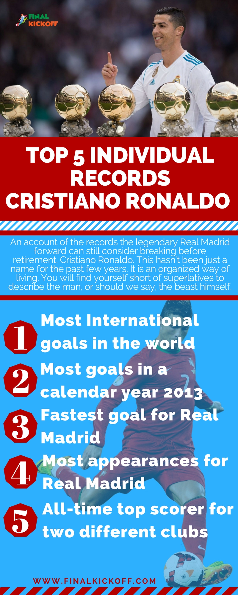 Top 5 Individual Records Cristiano Ronaldo Is Yet To Break