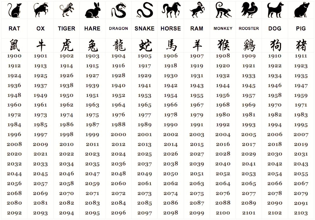 What Does Your Chinese Zodiac Sign Say About Your
