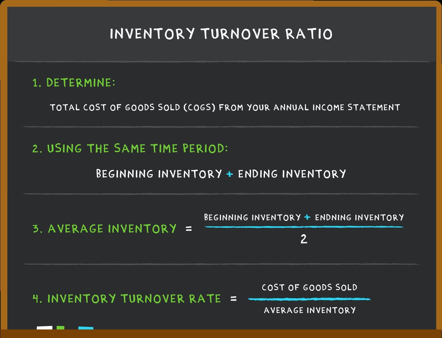 operation management inventory turnover formula