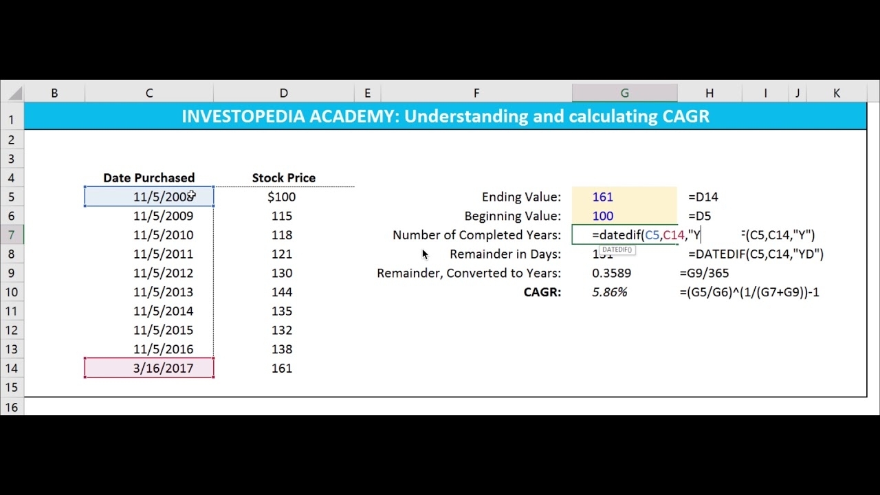 What Is The Formula For Calculating Compound Annual Growth