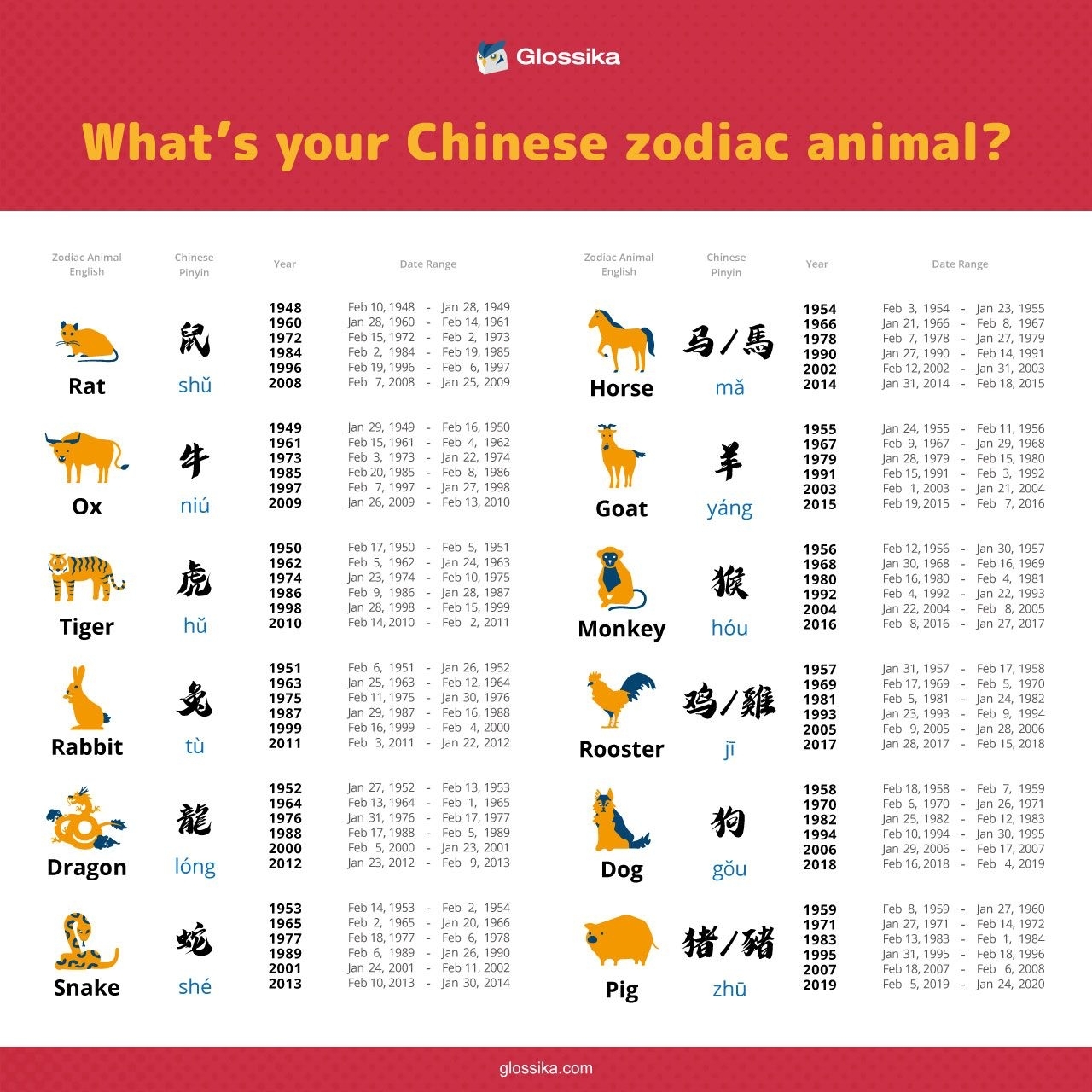 animal zodiac signs by month