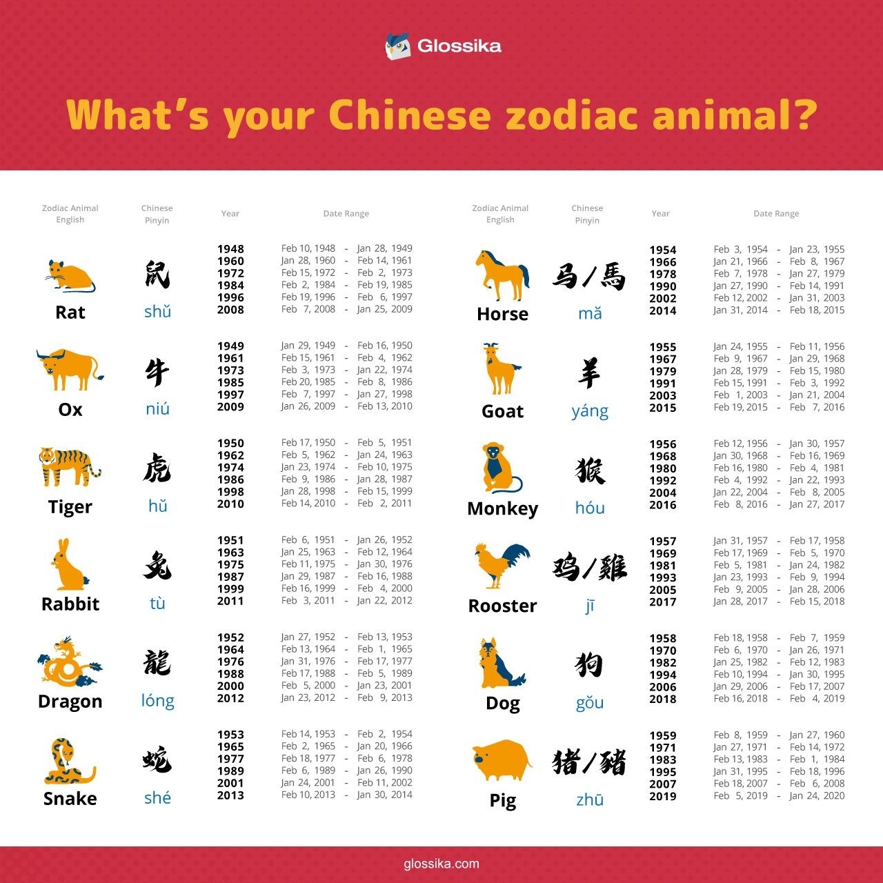 the chinese zodiac igns in order