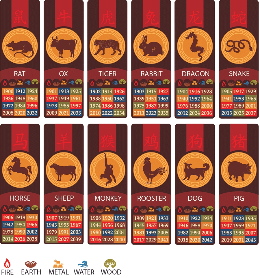 Chinese Zodiac Calendar With Elements Month Calendar Printable