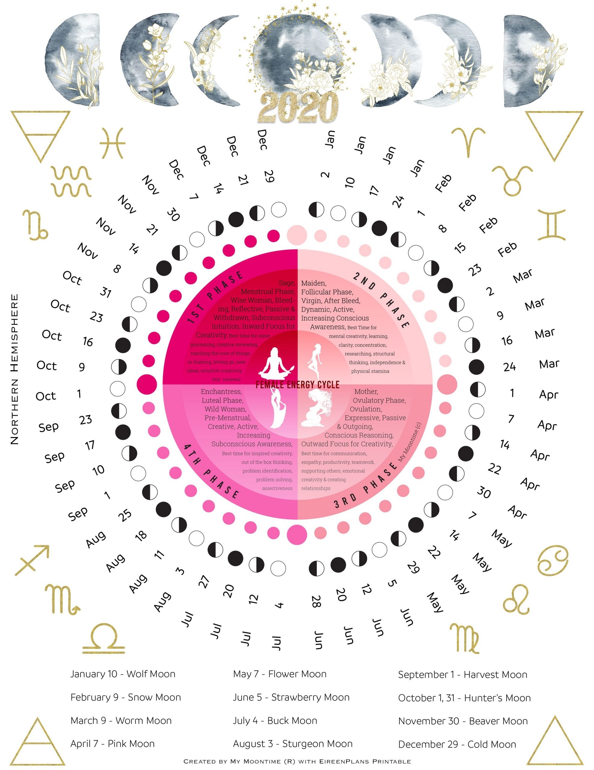 2020 Moon Calendar In 2020 | Moon Calendar, Menstrual