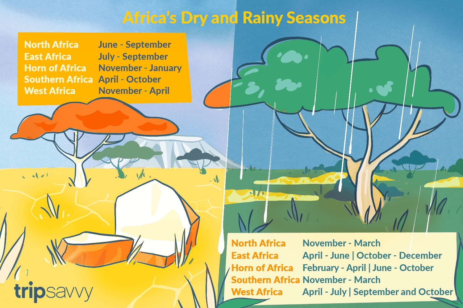 A Brief Overview Of Africa&#039;S Dry And Rainy Seasons