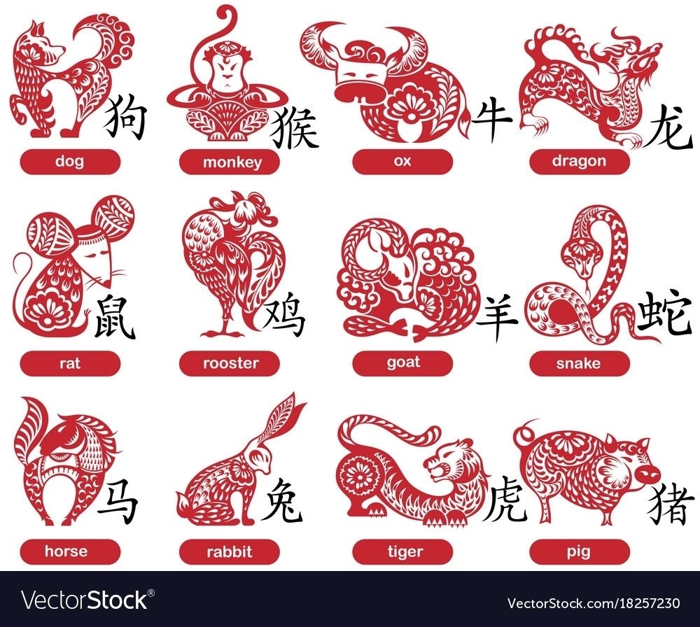 Chinese Zodiac Calendar Pdf In 2020 | Chinese Zodiac Signs