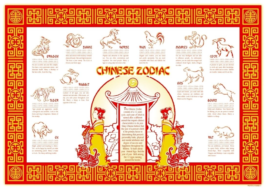 Chinese Zodiac Calendar Placemat In 2020 | Calendar